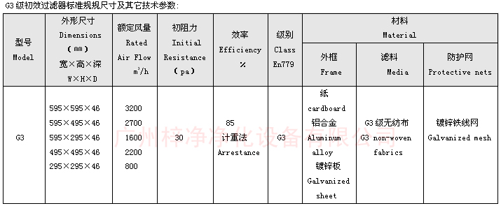 G3等級雙面保護網板式初效過濾器規格尺寸圖 G3等級雙面保護網板式初效過濾器規格尺寸圖