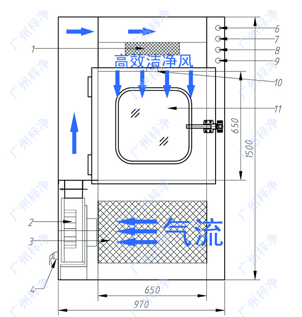 風淋傳遞窗工作原理圖 風淋傳遞窗工作原理圖