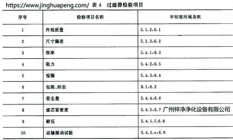 高效過濾器標(biāo)準(zhǔn)GB 13554-92規(guī)定過濾器的檢驗項目