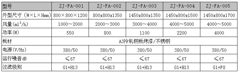 新風增壓箱規格型號尺寸