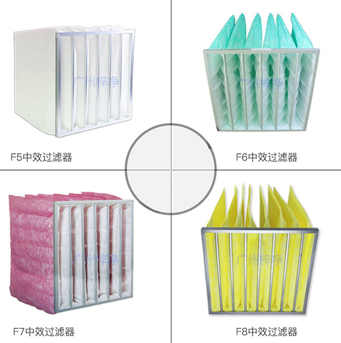 醫(yī)院手術(shù)室中效空氣過(guò)濾器更換標(biāo)準(zhǔn)6到9個(gè)月更換一次